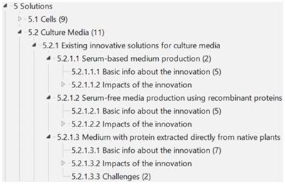 Toward an innovation radar for cultivated meat: exploring process technologies for cultivated meat and claims about their social impacts